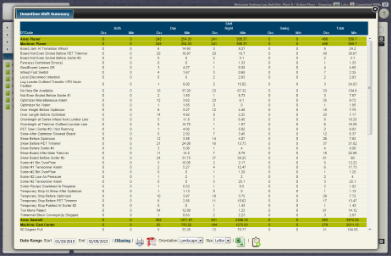 <em>(Downtime Reports - Downtime Shift Summary Report</em>