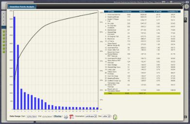 <em>Downtime Reports - Downtime Pareto Analysis Report</em>