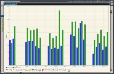 <em>Downtime Reports - Downtime Graph Report</em>