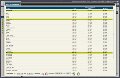 <em>Downtime Reports - Downtime Start-up Effectiveness Report</em>